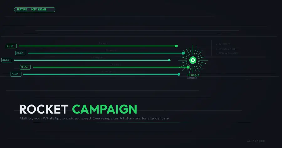 Why Your WhatsApp Campaigns Take Hours — And How Rocket Campaign Fixes It